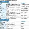 東京五輪・パラ：ボランティア１１万人　９月から募集 | 毎日新聞